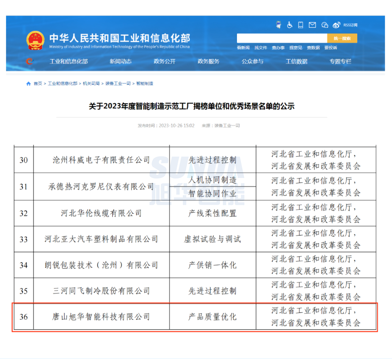 【国家级荣誉】喜报！美高梅MGM(中国)智能“SunFMEA项目”荣获工信部“2023年度智能制造优秀场景”