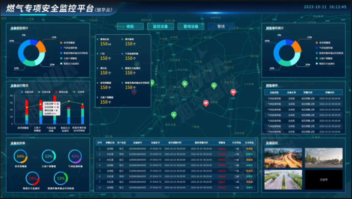 防患未“燃”：燃气安全综合监测解决方案