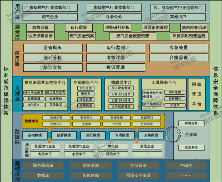 城市脉络守护者：智能燃气监测系统